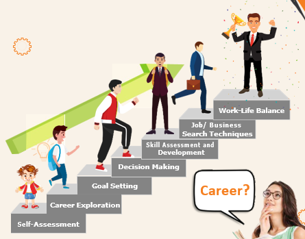 Career Guidance